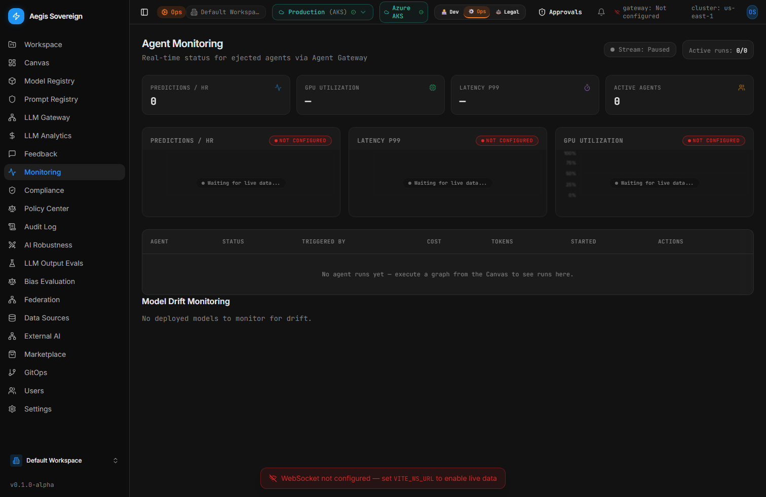 Monitoring dashboard