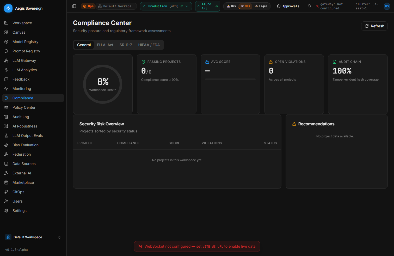 Compliance dashboard