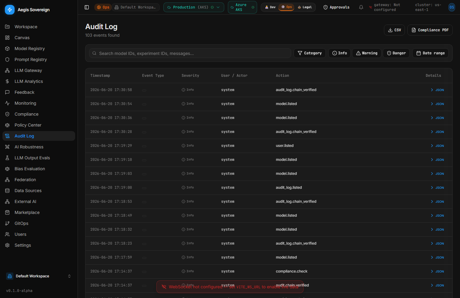 Audit log