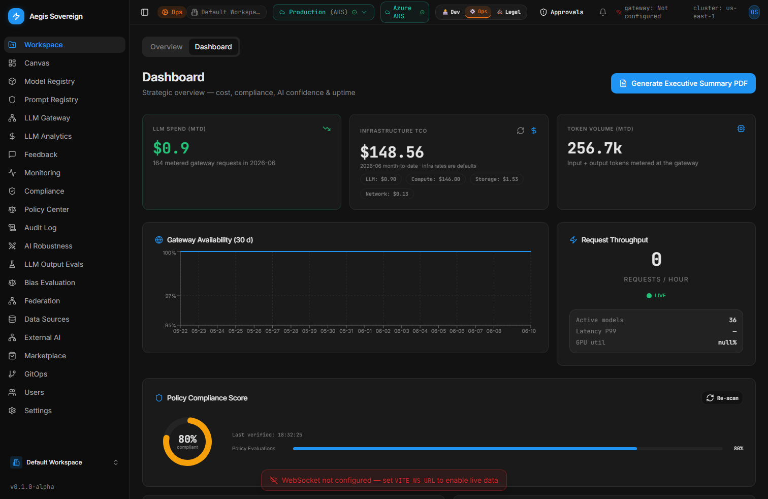 Executive Dashboard