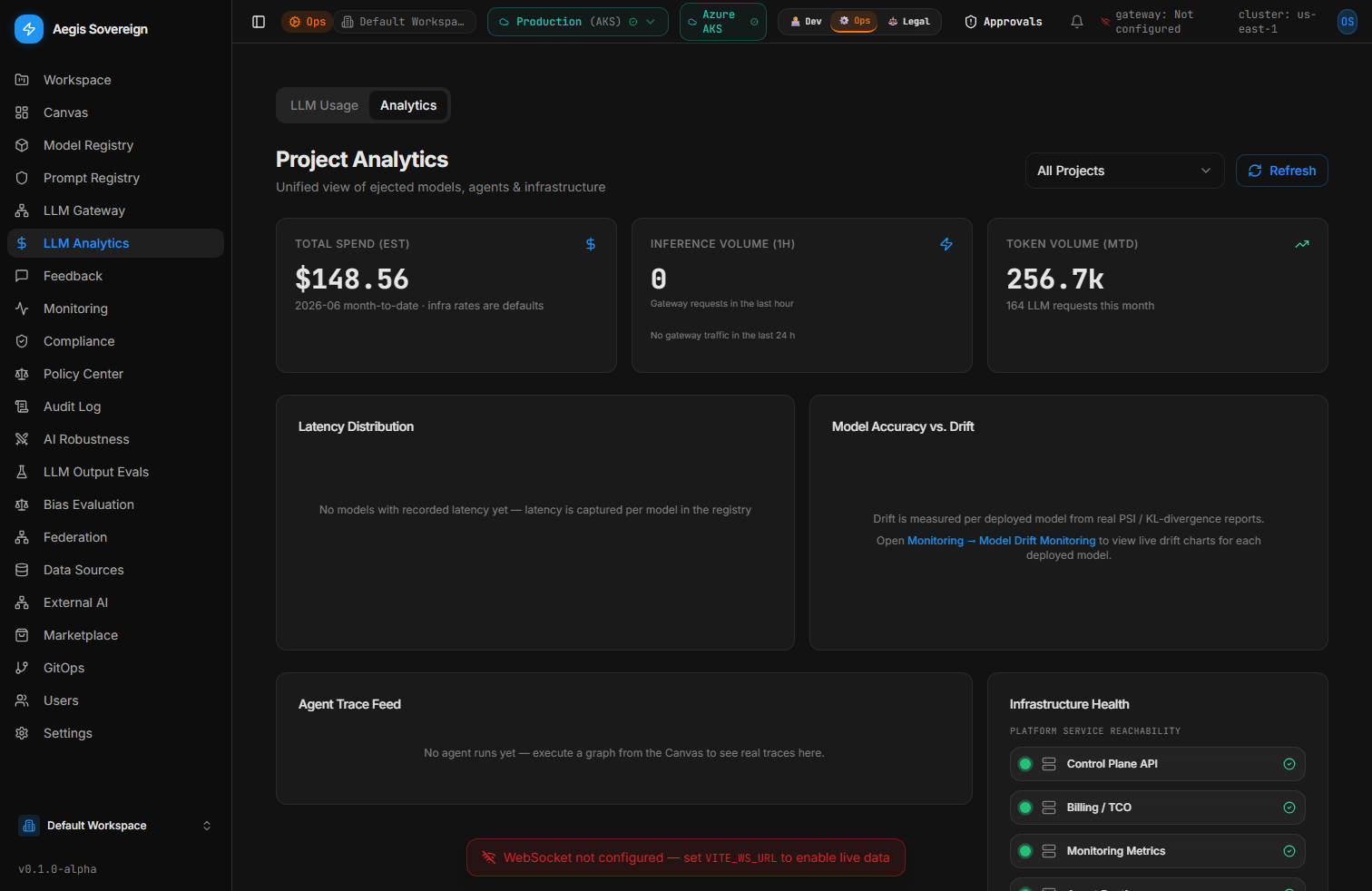 LLM Analytics