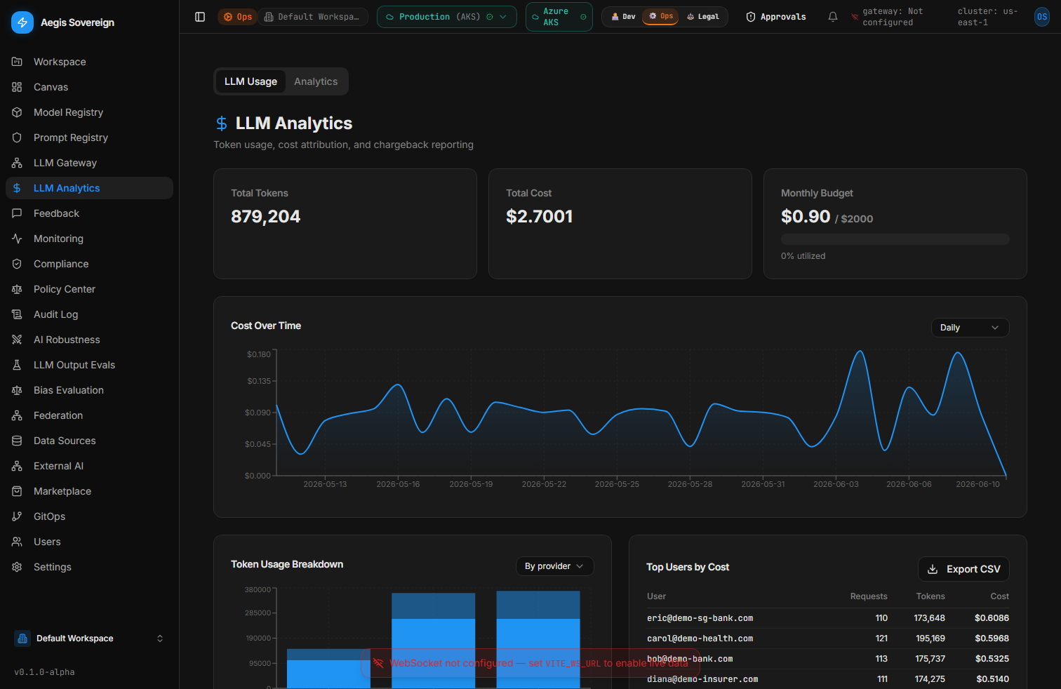 LLM Analytics